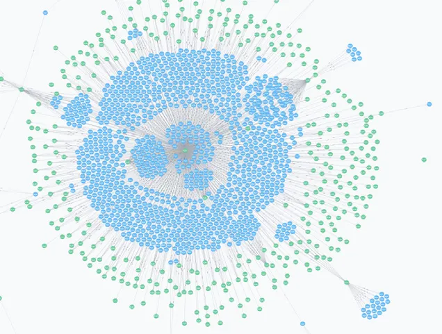 Graphen-Visualisierung mit hunderten verbundenen blauen und grünen Knoten