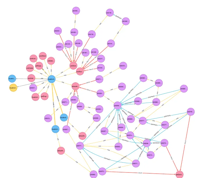 Graph des analysierten Meta-Modells