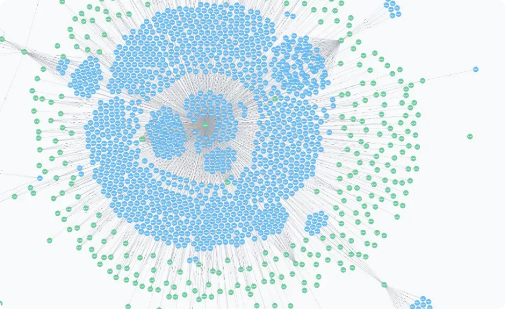 Extraktion von Marketingmerkmalen aus einem Legacy-Datensystem